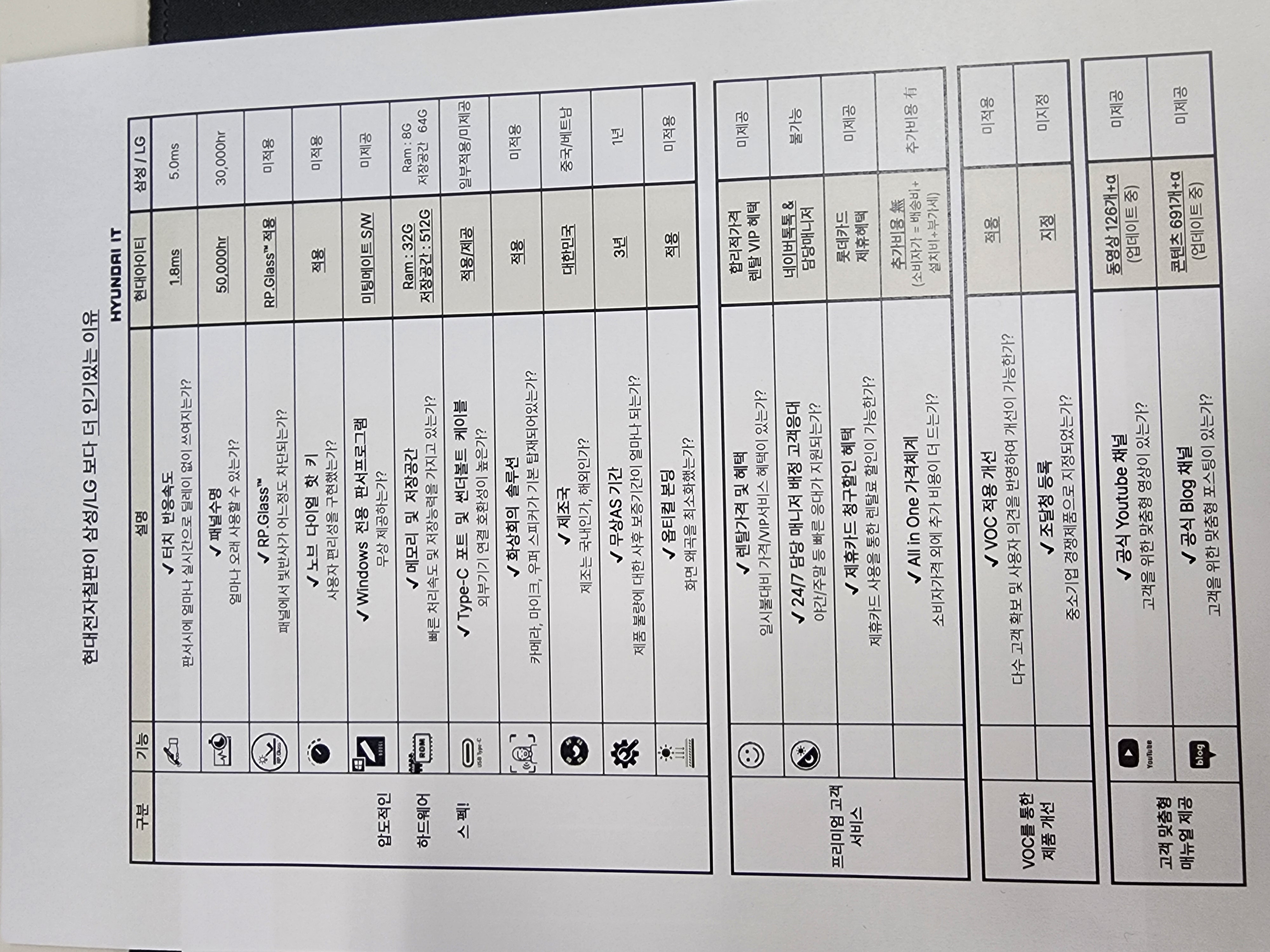 현대아이티 경쟁력 비교